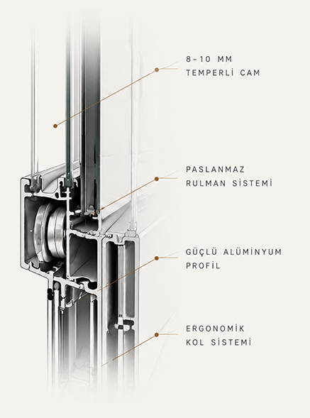Sürme cam balkon profilinin teknik kesiti: temperli cam, rulman sistemi, alüminyum profil ve ergonomik kol sistemi
